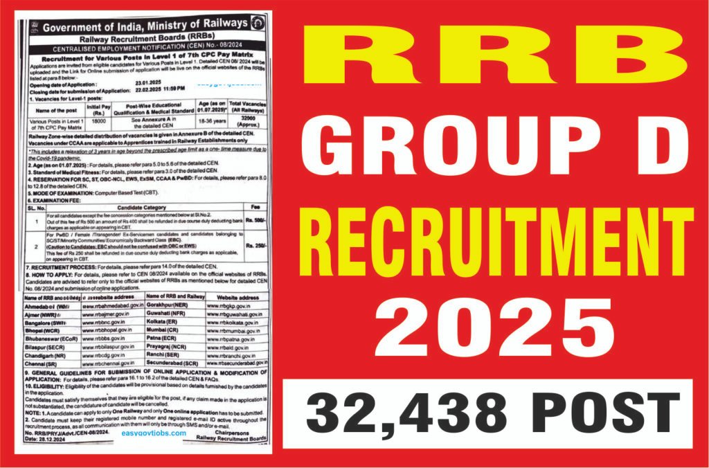RRB Group D Recruitment 2025 : Updates 1 Railway-RRB-Group-D-Recruitment-2025