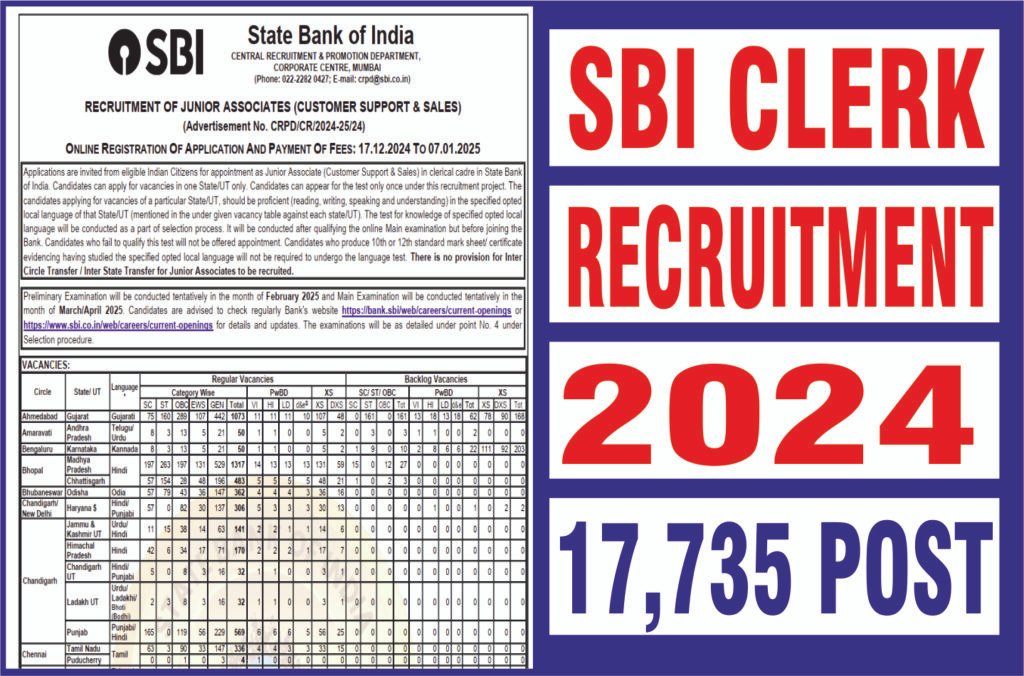 SBI Clerk Recruitment 2024: Your Complete Guide 1 SBI Clerk Recruitment 2024